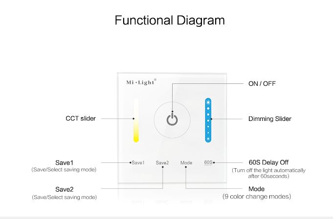 Synergy 21 LED Fernbedienung Smart Panel Controller(color temperature) *MiLight*